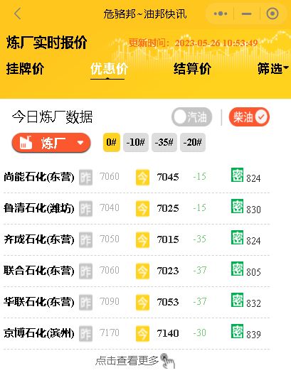 隔夜原油收跌利空！今日山东地炼成品油批发价行情5月26日