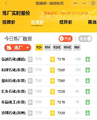 山东地炼油厂每日报价：今日山东地炼装车报价+挂牌价继续下跌