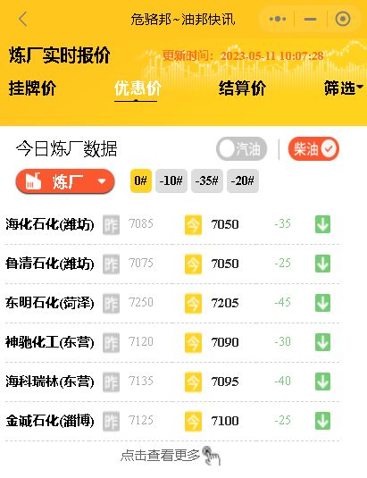 山东地炼报价专用号：受需求走势影响，今日山东地炼成品油价下滑