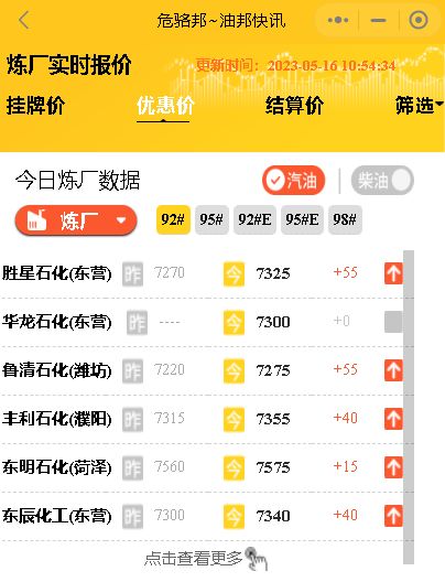 隔夜原油收盘上涨！今天山东炼油厂成品油价走势上涨？5月16日