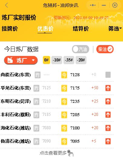 原油大涨！山东地炼最新实时消息【稳价】，山东炼油厂汽柴油分析