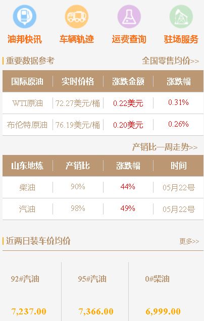月23日油价调整：下轮调价或面临搁浅？今天山东地炼汽柴油报价"