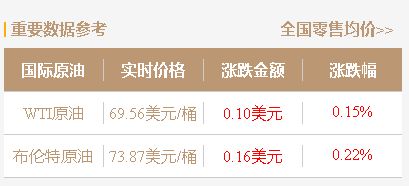 原油大跌4%，利空油价市场，今日山东炼厂汽柴油批发价行情降价