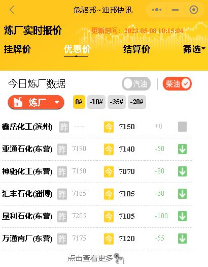 山东炼油厂汽油柴油今日报价：山东地炼油厂油价行情5月8日