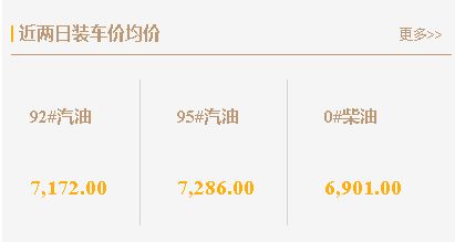 月13日地炼油价调整：山东炼厂汽柴油批发价格降价50元/吨"