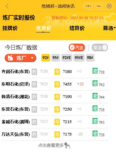 原油收盘上涨，需求疲软压力未减，今日主营及山东地炼油价走势