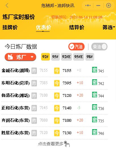 国际油价大涨，国内油价上调预期再起？今日山东地区炼厂油价小涨