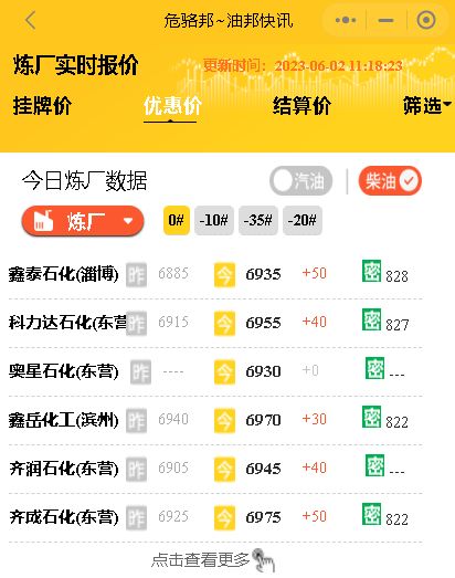 月2日油价动态：原油收盘上涨，山东地炼市场成品油存涨价预期"