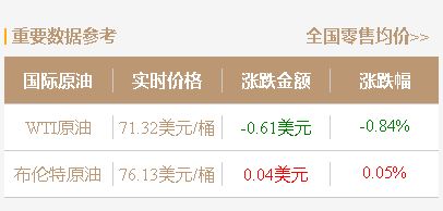 原油价格下跌，市场需求弱势，今天主营、山东独立炼厂油价下跌
