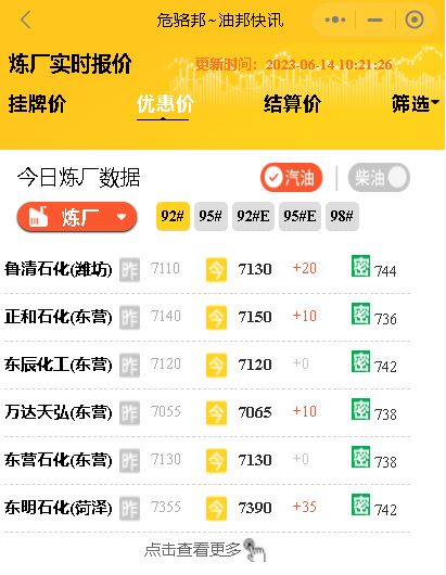 月14日山东炼厂汽柴油价格预计上涨，原油收涨提振市场情绪"