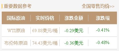 本周山东炼油厂汽柴油价格预测：汽油需求稳健，柴油需求继续回落