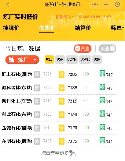 原油下跌，炼厂出货好转,今天山东地炼成品油价格稳中偏弱