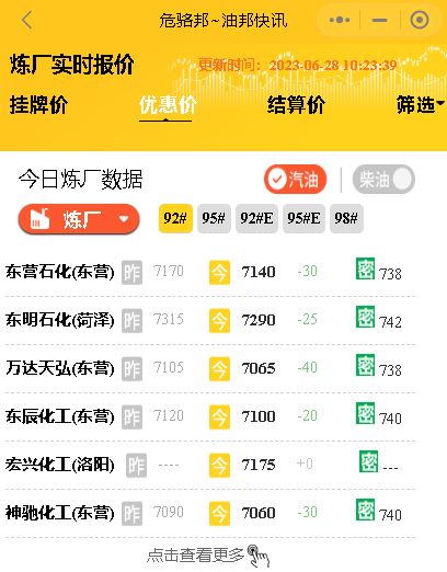 国内汽柴油市场微调，山东地区炼厂油价市场行情预期承压