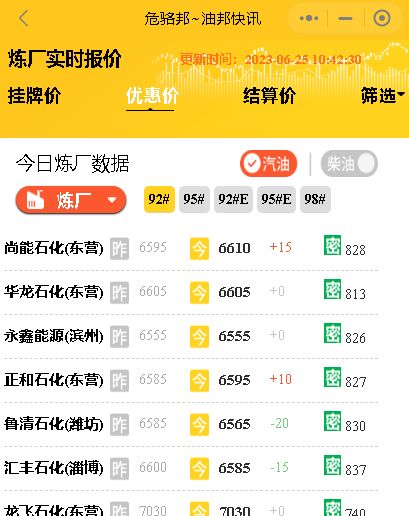 油价波动与市场预期：山东炼厂成品油批发价行情6月25日