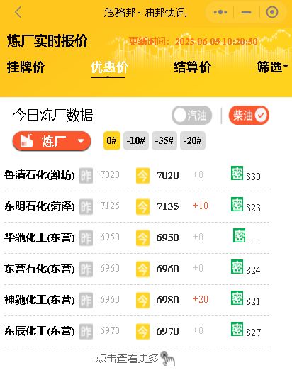 本周成品油价行情预测：山东地炼汽柴油批发价格或呈现汽柴均涨