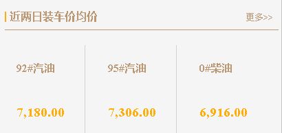 周末成品油出货一般，今日山东独立炼厂汽柴油价格或小幅下跌
