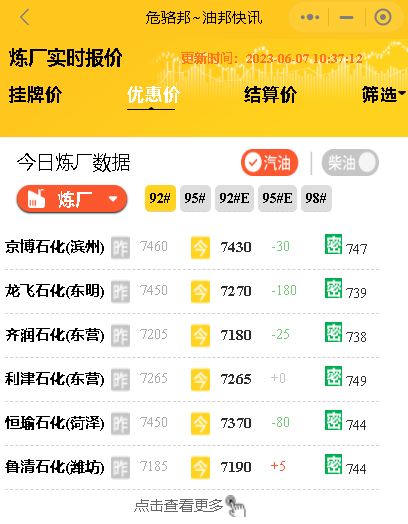 今日山东炼厂汽柴油行情预测：原油下跌、出货下滑，市场转弱