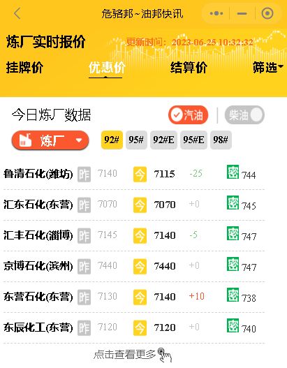 端午假期结束，山东独立炼厂汽柴油价格预计小幅调整