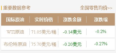 隔夜原油价格小幅下跌，山东市场汽柴油价格稳定变动