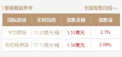 本周成品油价行情预测：山东地炼汽柴油批发价格或呈现汽柴均涨