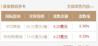今天山东地炼成品油批发报价行情分析：汽柴油价稳价居多