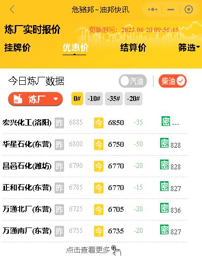 原油价格下跌，市场需求弱势，今天主营、山东独立炼厂油价下跌