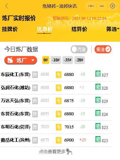 本周山东炼油厂汽柴油价格预测：汽油需求稳健，柴油需求继续回落