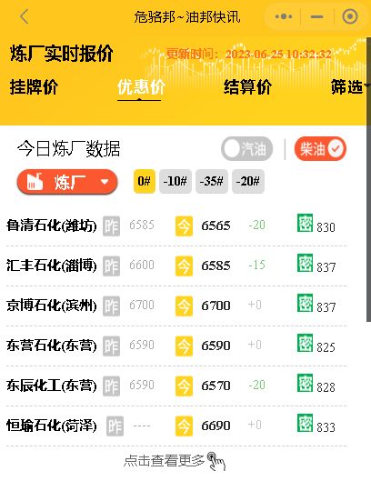 油价波动与市场预期：山东炼厂成品油批发价行情6月25日
