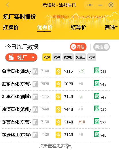 油价波动与市场预期：山东炼厂成品油批发价行情6月25日