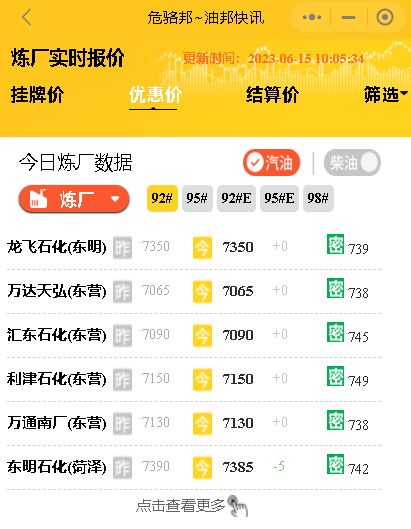 今天山东地炼成品油批发报价行情分析：汽柴油价稳价居多