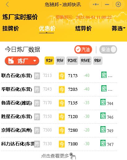 油价变动：本轮油价调整有望下调，今日山东炼厂成品油批发价行情