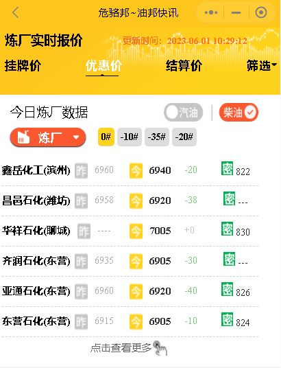 原油价格继续下跌，山东炼厂汽柴油价格承压下行