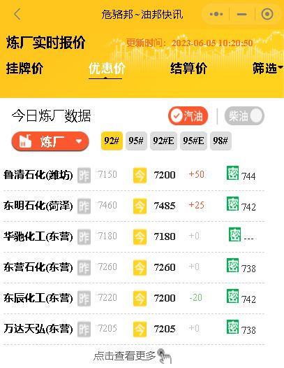 本周成品油价行情预测：山东地炼汽柴油批发价格或呈现汽柴均涨