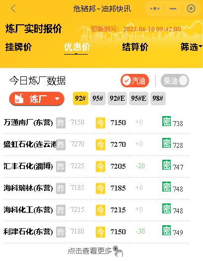 昨日原油下跌超过1%，今日山东地炼汽柴油价格行情或稳中小跌