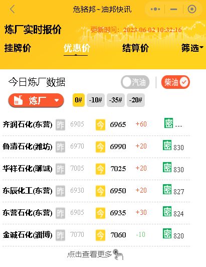 月2日山东地炼汽柴油成交价格行情：原油走强，柴油需求强劲"