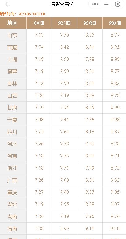 月国内成品油调价市场动向：新一轮零售限价调价预期上调？"