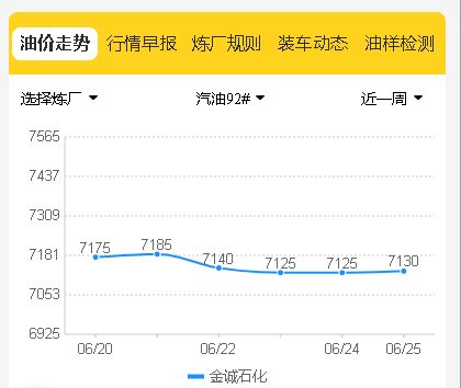 油价波动与市场预期：山东炼厂成品油批发价行情6月25日