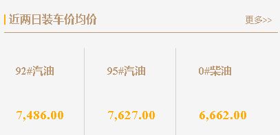 山东地炼厂汽柴油价格持续下跌，是否已达底部区间？