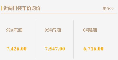 今日成品油行情调整：山东独立炼厂汽油价格下跌，柴油价格主稳