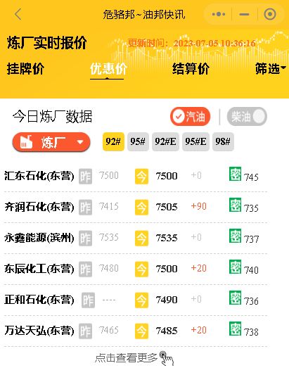 月5日国内外油价调整：国际油价反弹，国内油价第14轮调整或上涨"