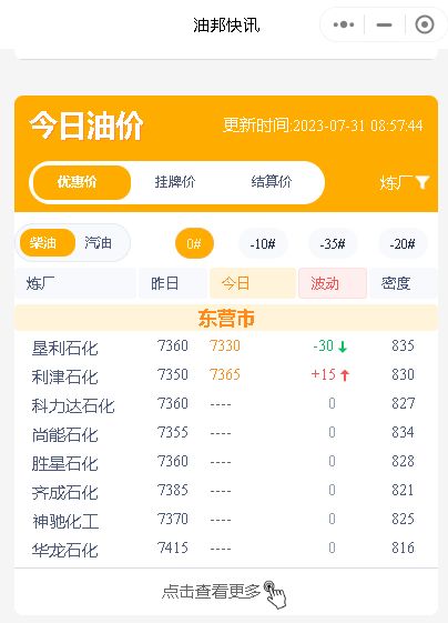今日山东独立炼厂汽柴油价格下跌，油价批发市场回归消库模式