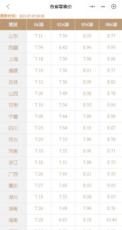 国内成品油新一轮零售价【“第14轮”调价窗口】预计油价调整搁浅