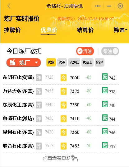 新一轮油价上涨！7月26日调价日临近，预计每升上涨0.20-0.24元