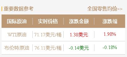 月5日国内外油价调整：国际油价反弹，国内油价第14轮调整或上涨"