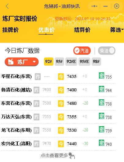 原油价格本周一平开，国内供需压力增加，油价走势展望