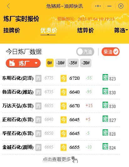 月4日国内油价稳中调整，山东炼厂灵活调整成品油价"