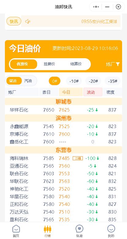 山东地炼成品油价格波动，今日油价或回落，国内零售限价有望下跌