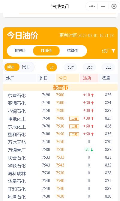 昨日油价回顾：山东地区炼厂成品油价格下跌，出货量受需求影响