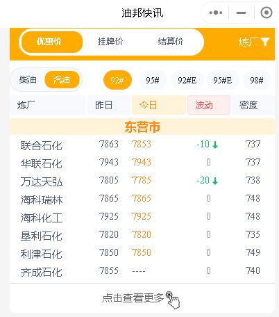 山东炼厂成品油周末行情分析：柴油价格回调，今日成品油价格稳定
