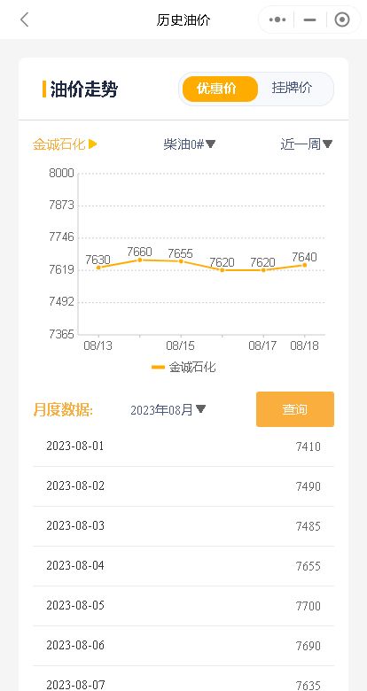 月18日今日山东地炼成品油市场稳价为主，部分炼厂小幅推涨"
